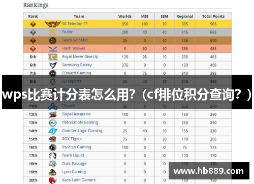 wps比赛计分表怎么用？(cf排位积分查询？)